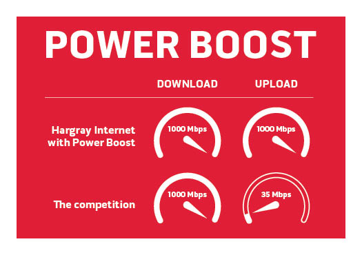 Power Boost Speeds