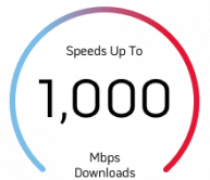 1,000 Mbps speedometer